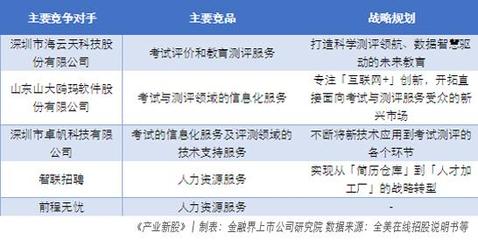 全美在線 把握機(jī)考化未來趨勢(shì)，借力產(chǎn)業(yè)新股深圳互聯(lián)網(wǎng)信息服務(wù)，深化業(yè)務(wù)護(hù)城河
