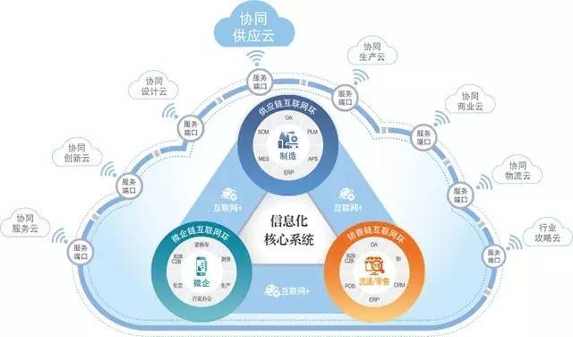 鼎捷2017首場(chǎng)即享云供應(yīng)鏈案例分享會(huì)耀動(dòng)深圳，華彩綻放